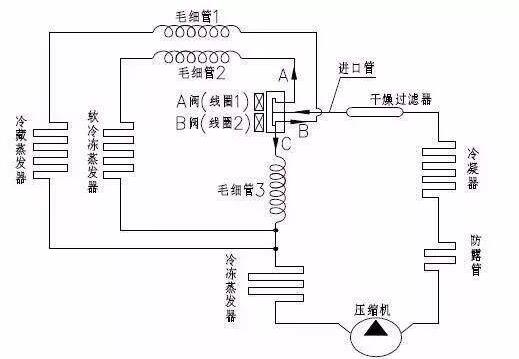 美國(guó)mac電磁閥官網(wǎng)