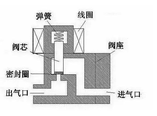metalwork電磁閥706303013