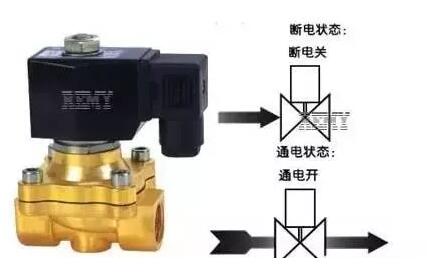 你知道電動(dòng)閥和電磁閥的區(qū)別嗎