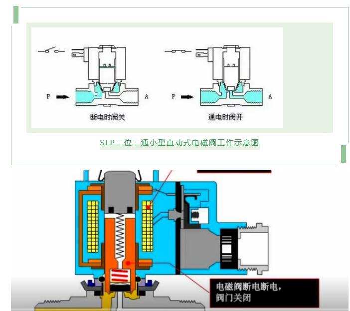 smc電磁閥的結(jié)構(gòu)原理動(dòng)畫