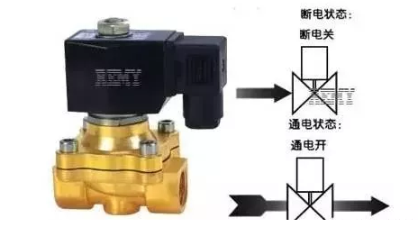 天籌電動(dòng)閥和費(fèi)斯托電磁閥這兩者是不一樣的